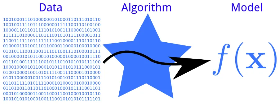 The Difference between a ML Algorithm and ML Model