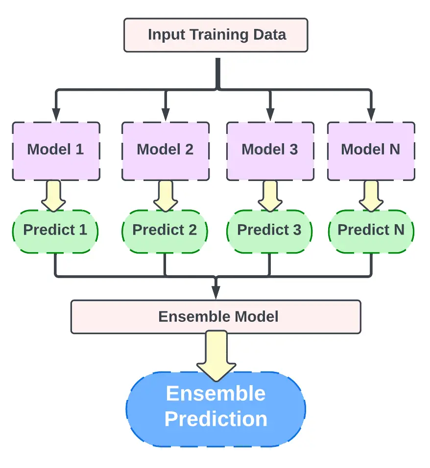 ML Spotify Hit Classifier