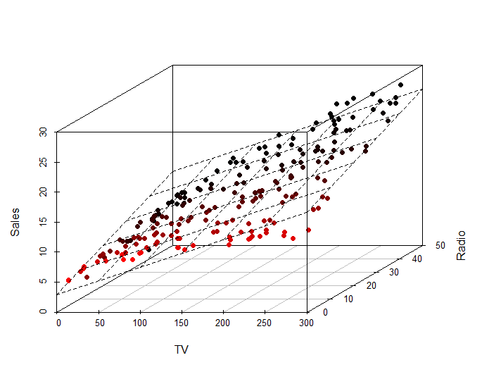 ASAP Guide to Linear Regression