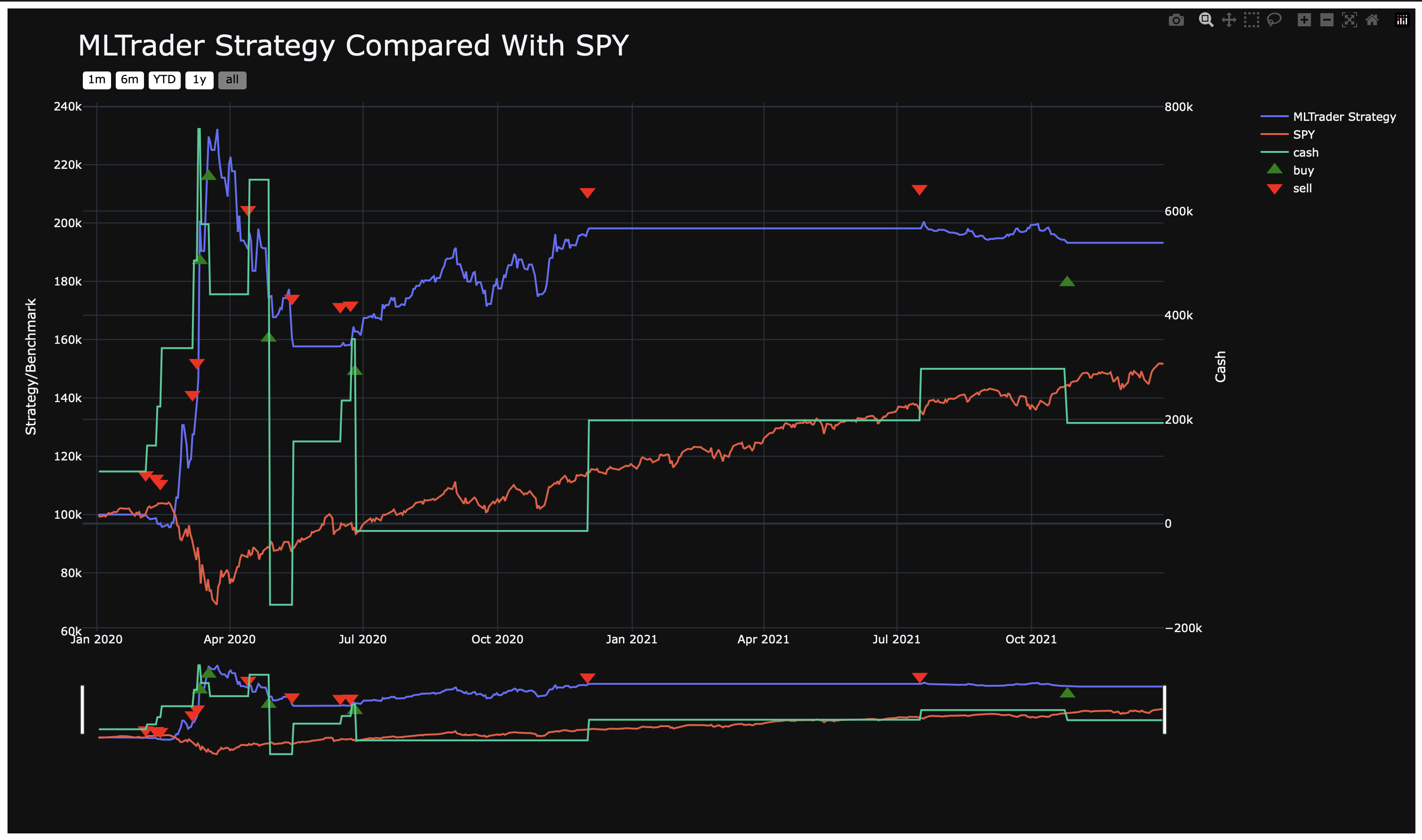 Python ML Trading Bot