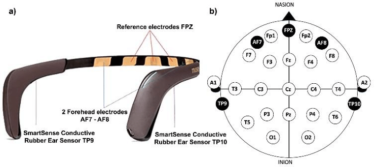 Muse EEG Python Projects