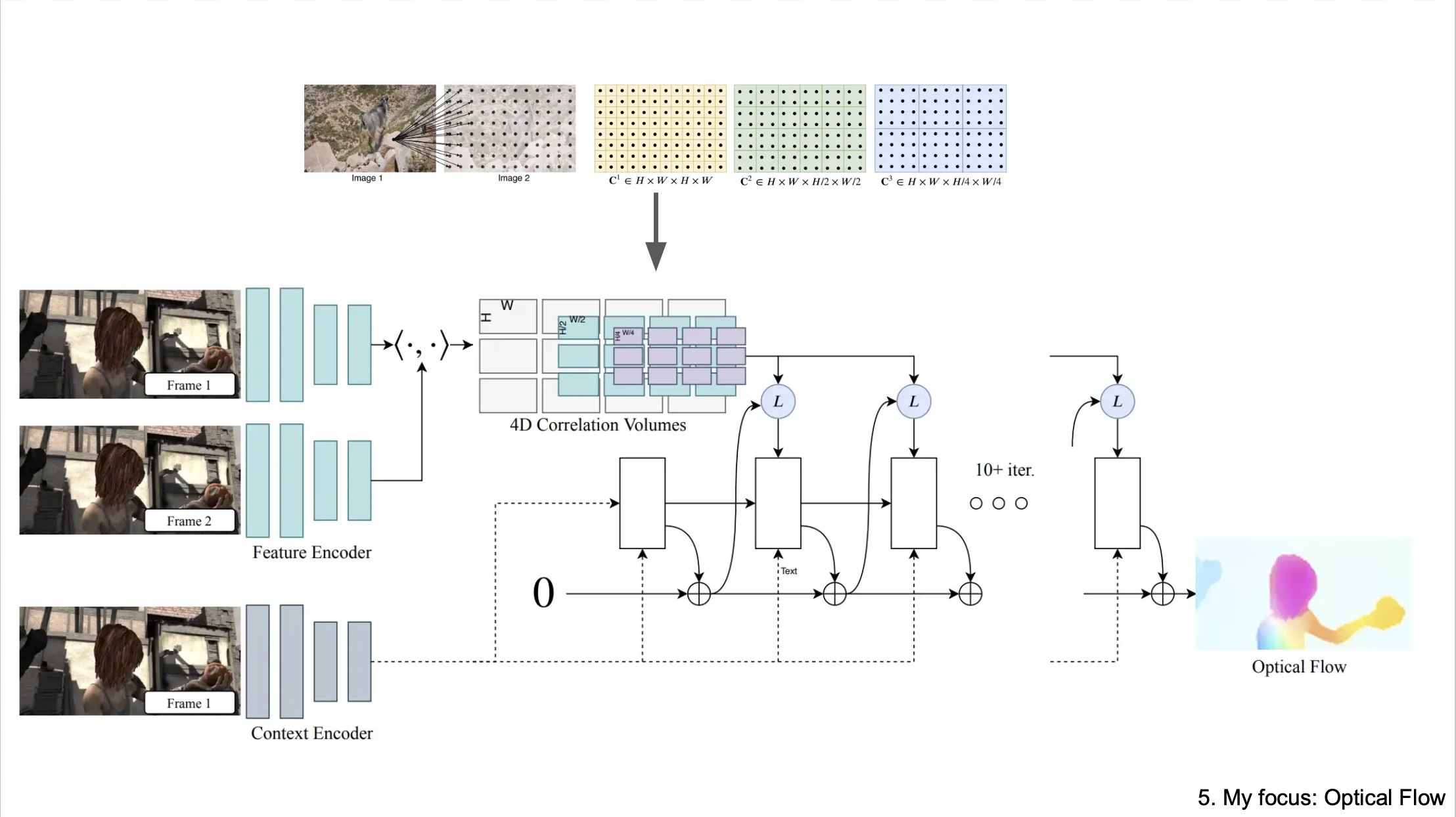 Contrastive Image Learning with Spatiotemporality