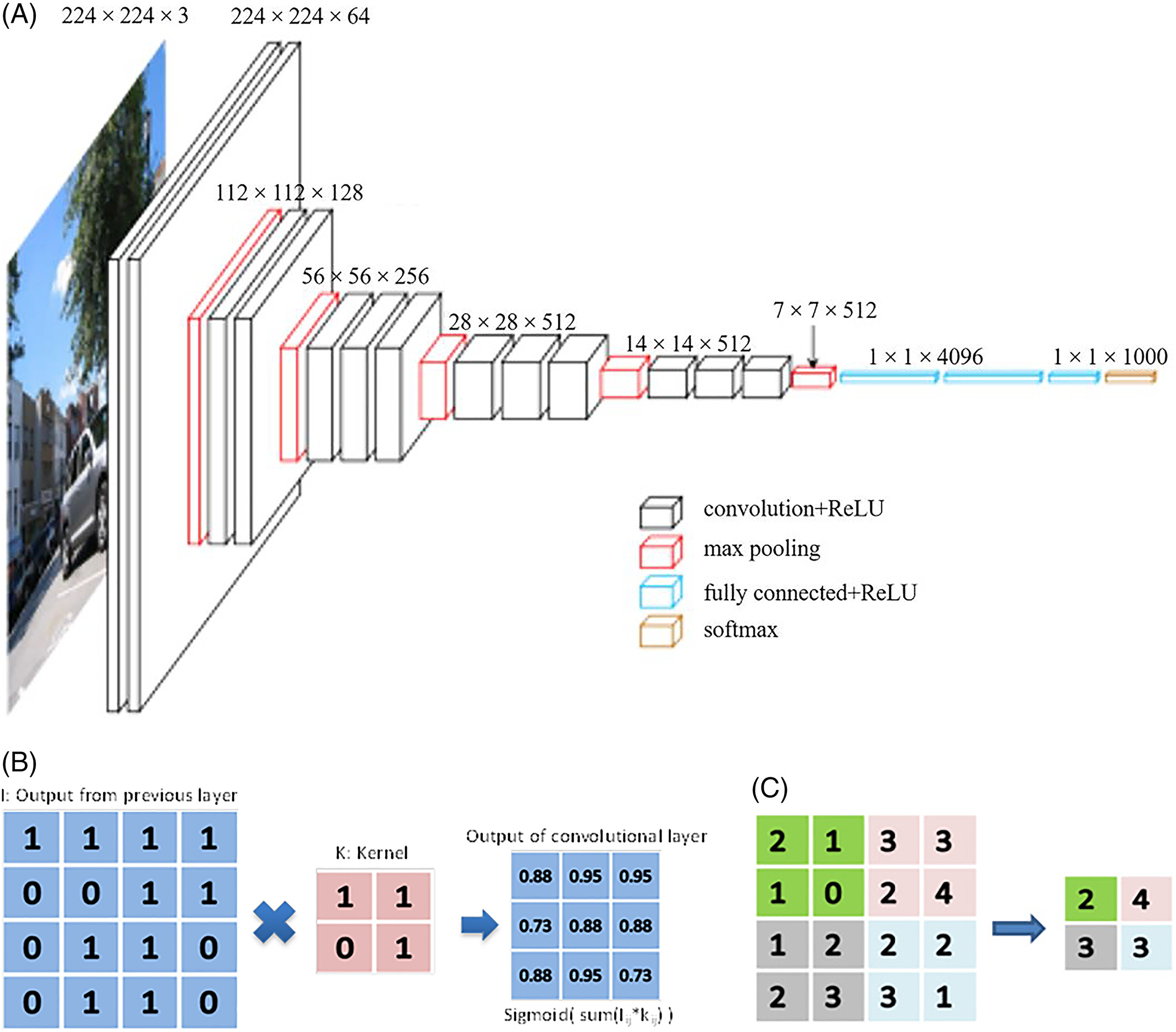 fMRI Dementia Detector
