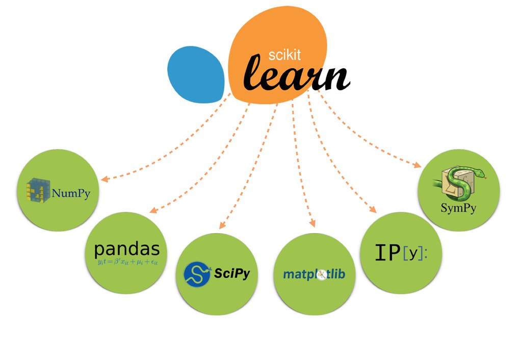 Assorted Scikit-Learn Data Science Models